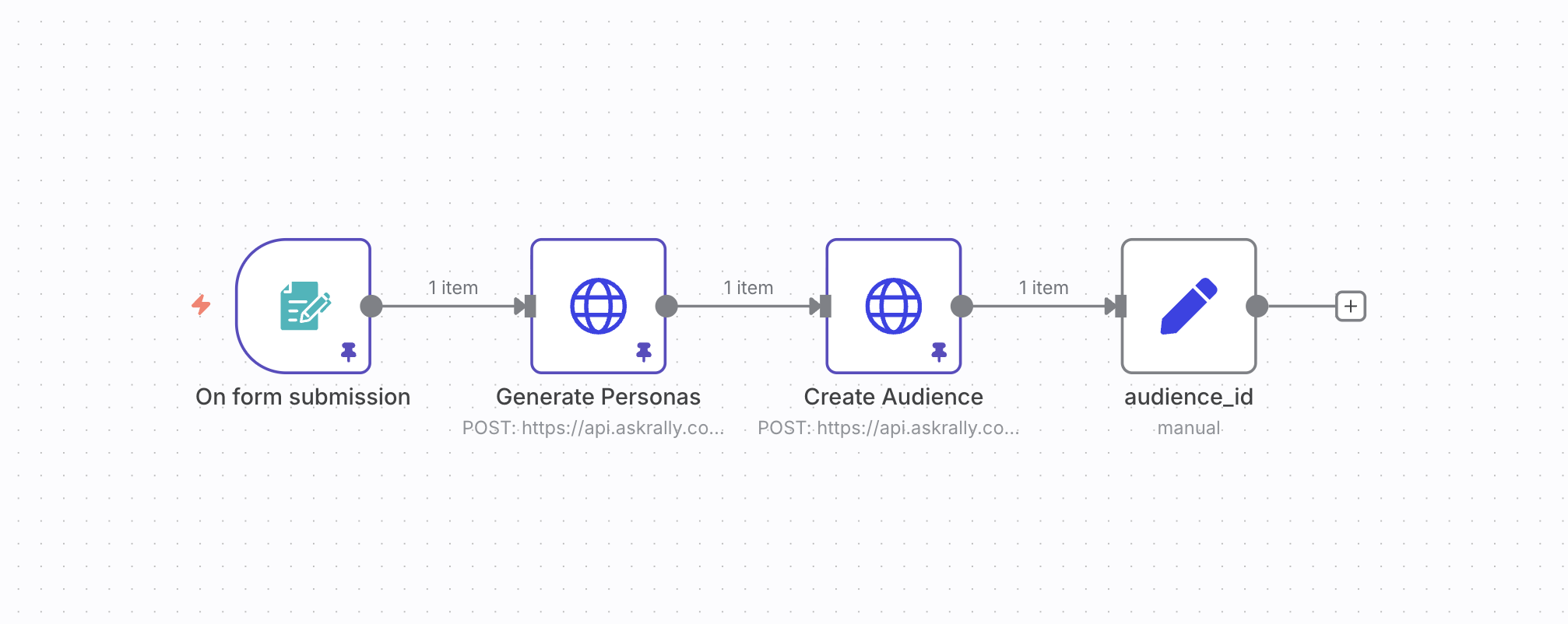Generate AskRally Audience From Form Submission  n8n workflow diagram
