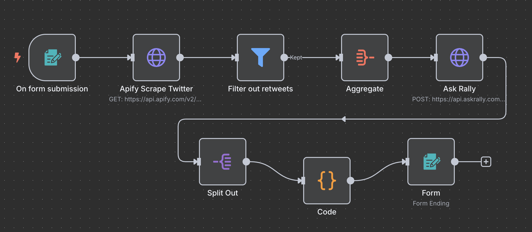 Rate my Tweets n8n workflow diagram