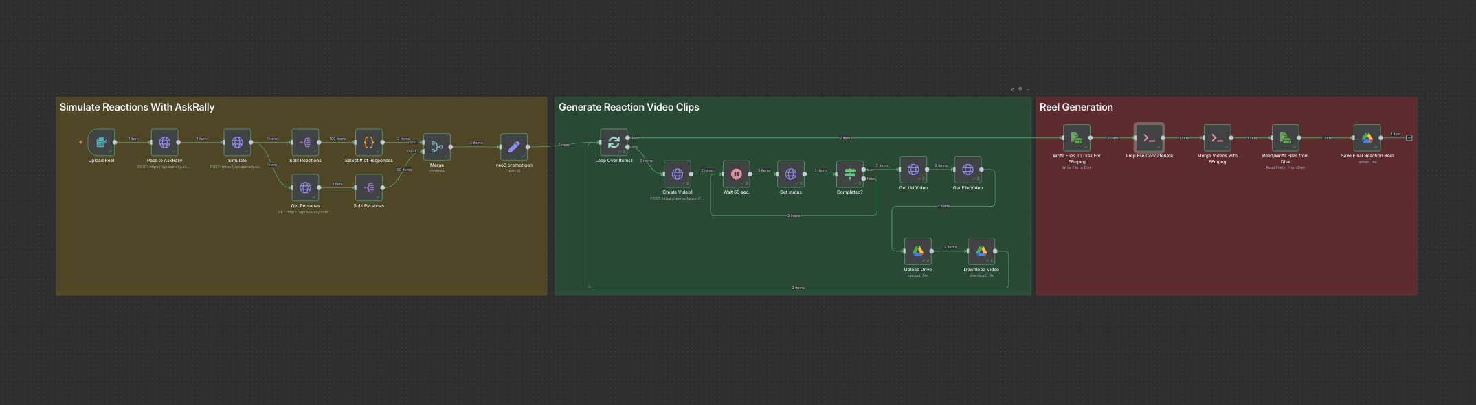 Generate Video Reactions To Your Reels n8n workflow diagram