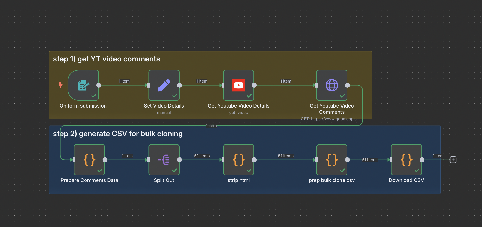 Generate Bulk Clone CSV From YouTube Comments n8n workflow diagram