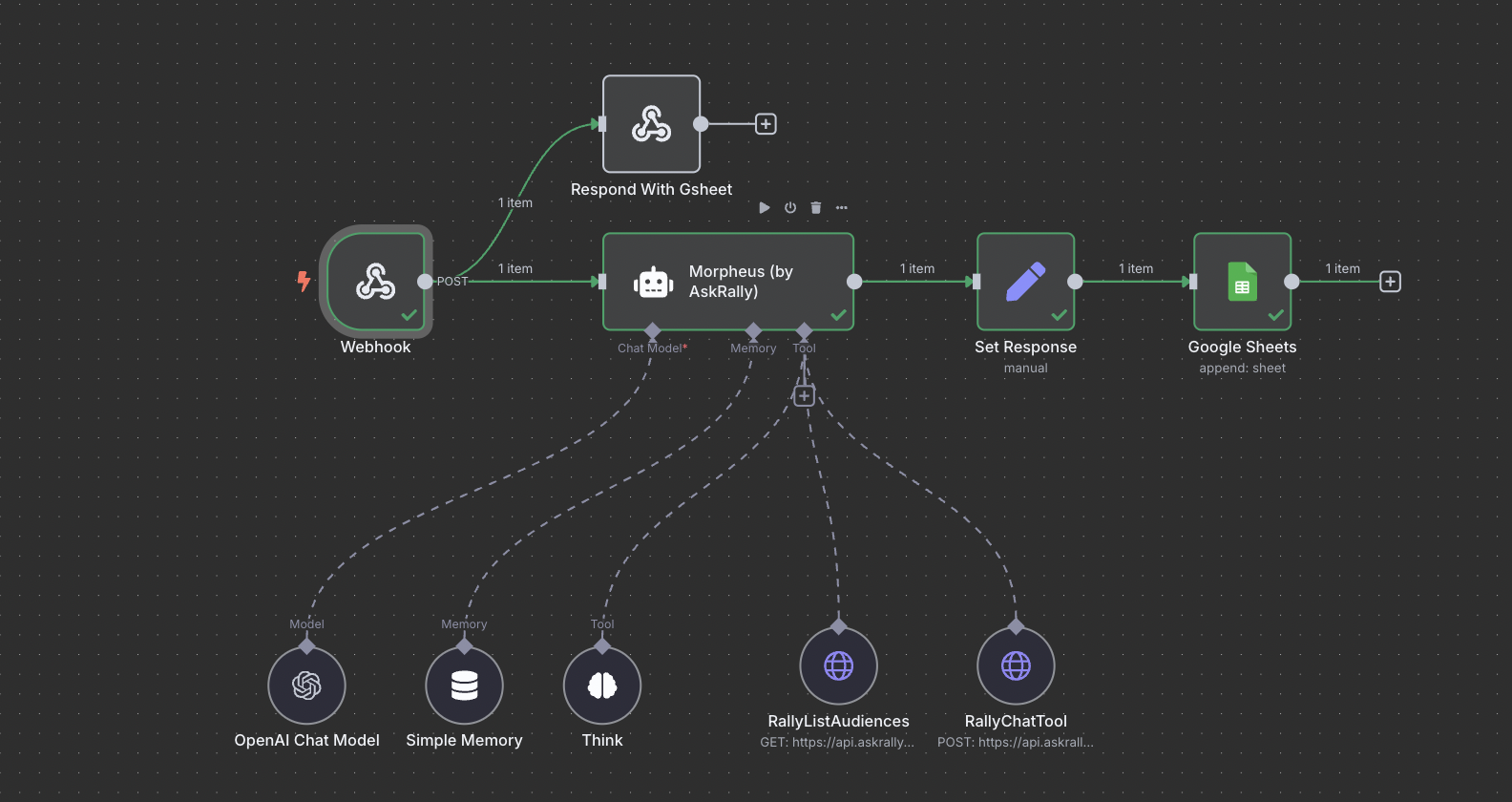 Morpheus: Run AskRally From Custom GPT n8n workflow diagram