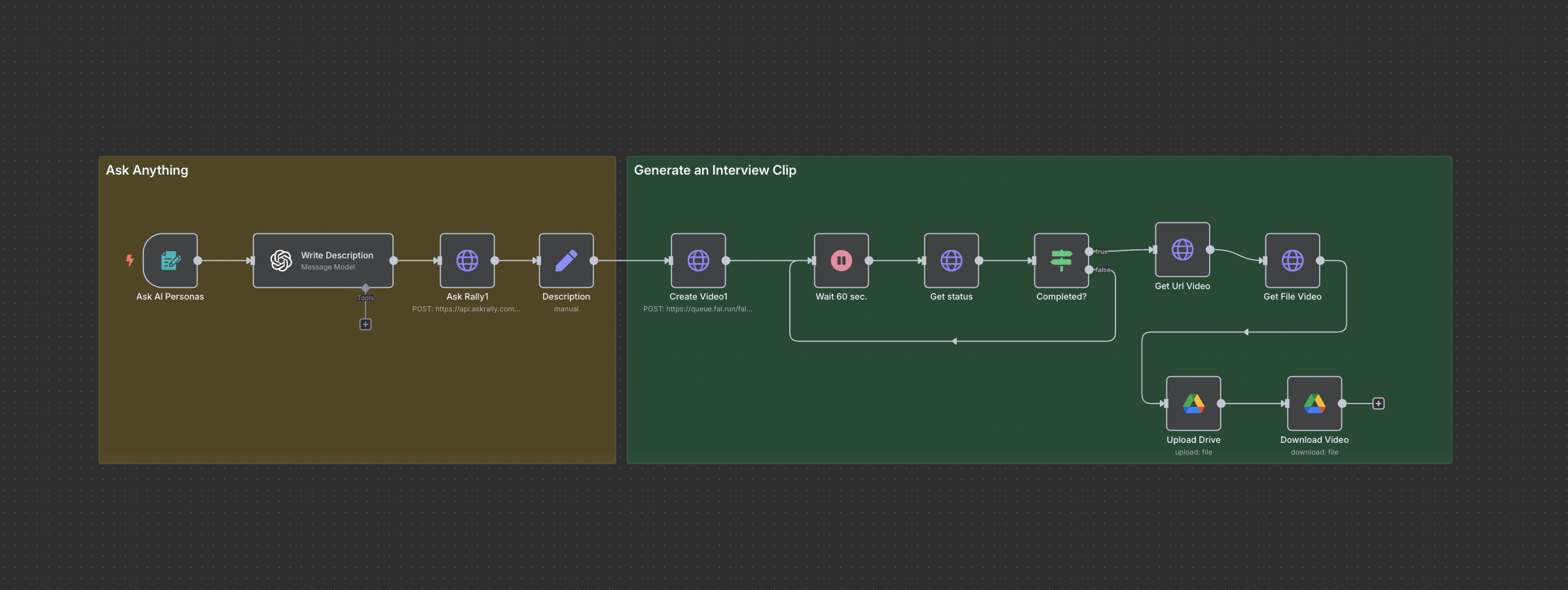 Realistic Video Interview Responses n8n workflow diagram