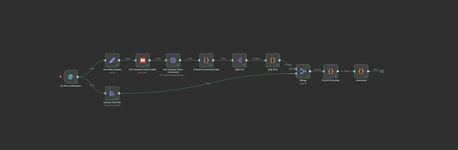 Enrich Audience With YouTube Comments n8n workflow diagram