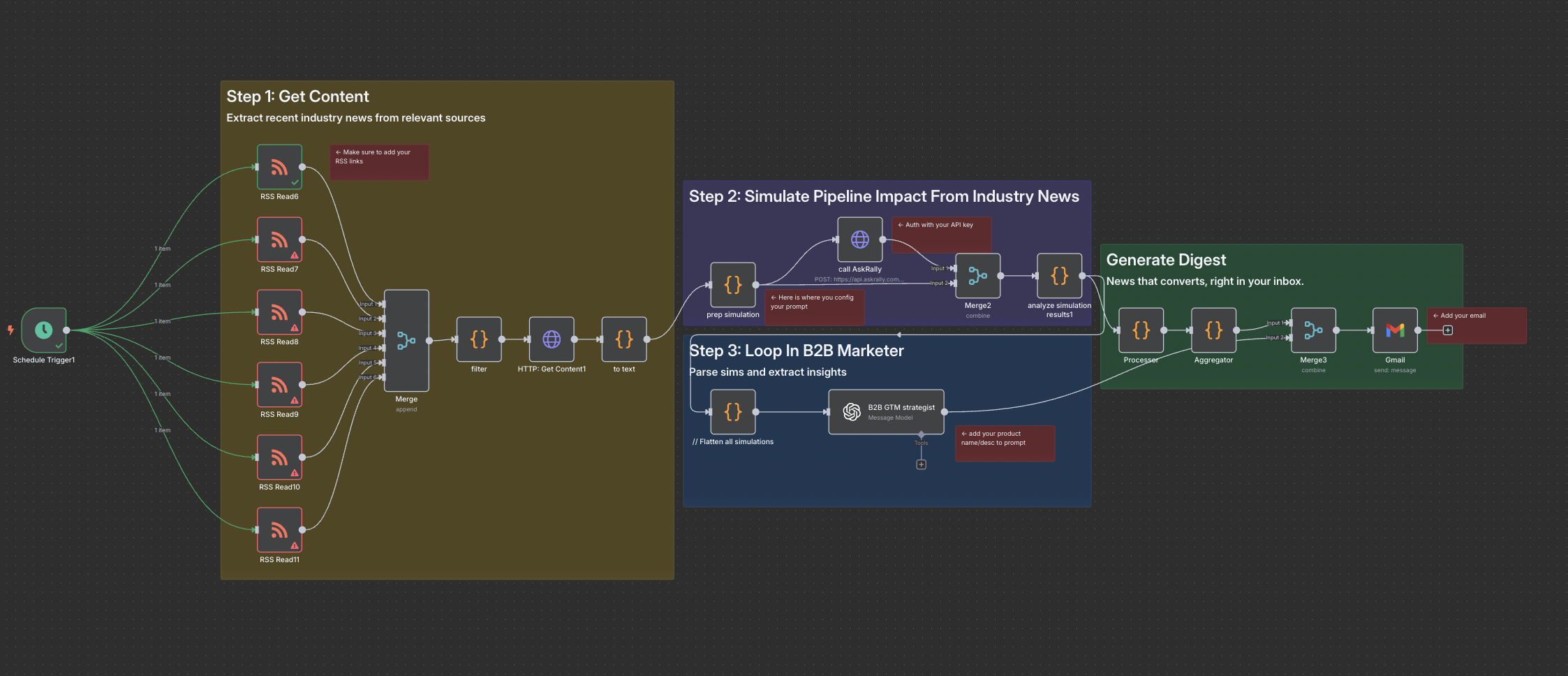 Monitor RSS Feeds And Simulate Impact On PipeLine n8n workflow diagram