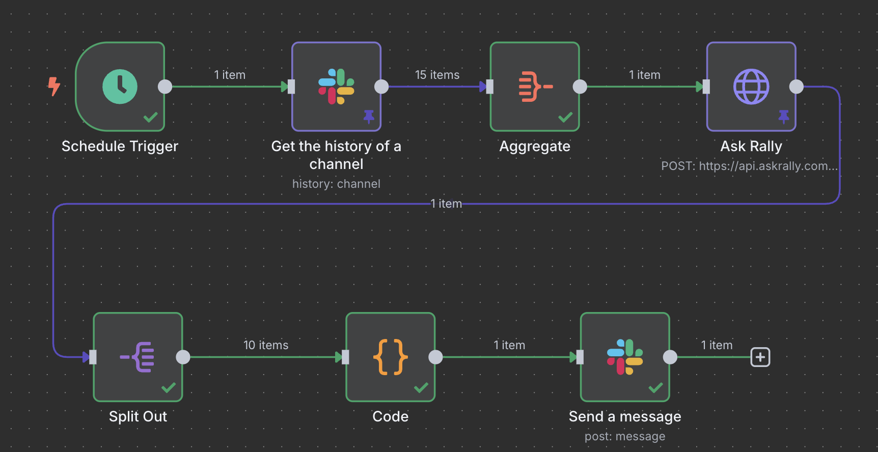 Slack Sentiment Analysis n8n workflow diagram
