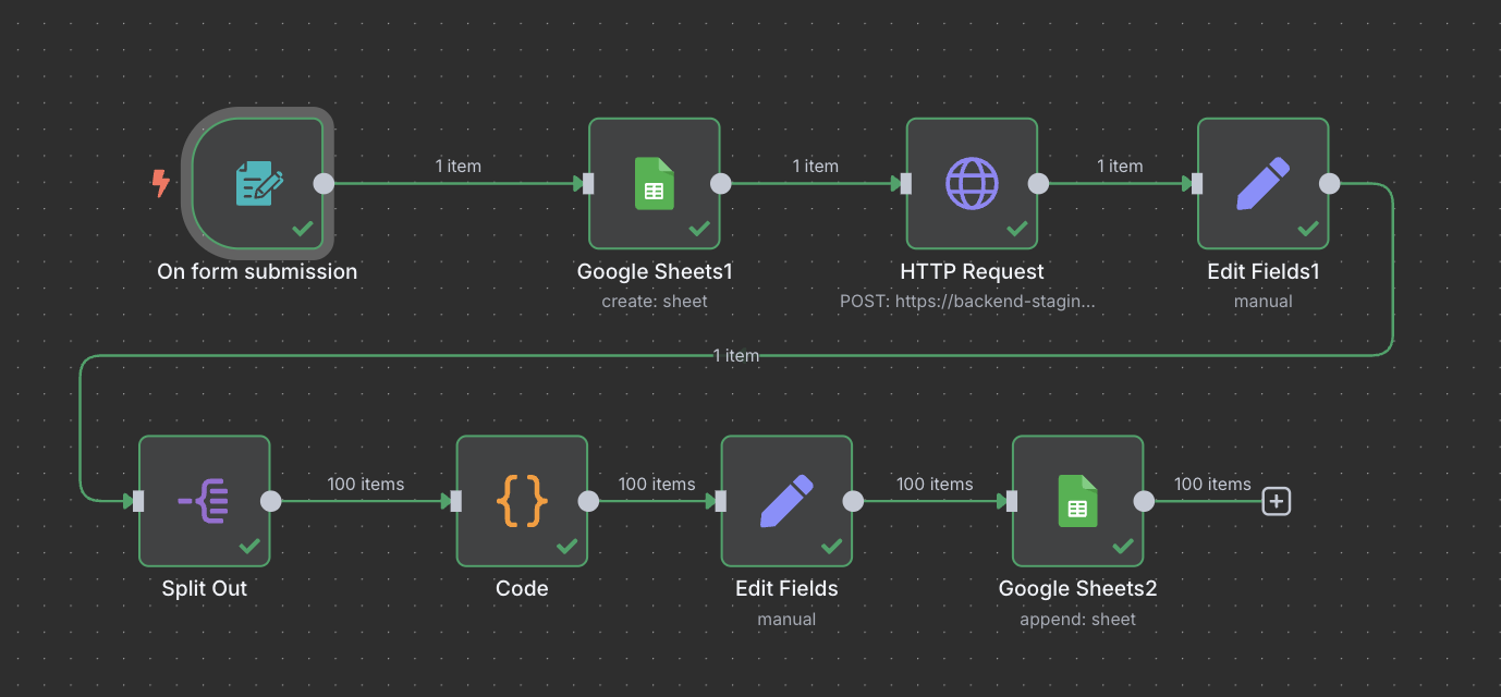 Realistic AI User Prompts n8n workflow diagram
