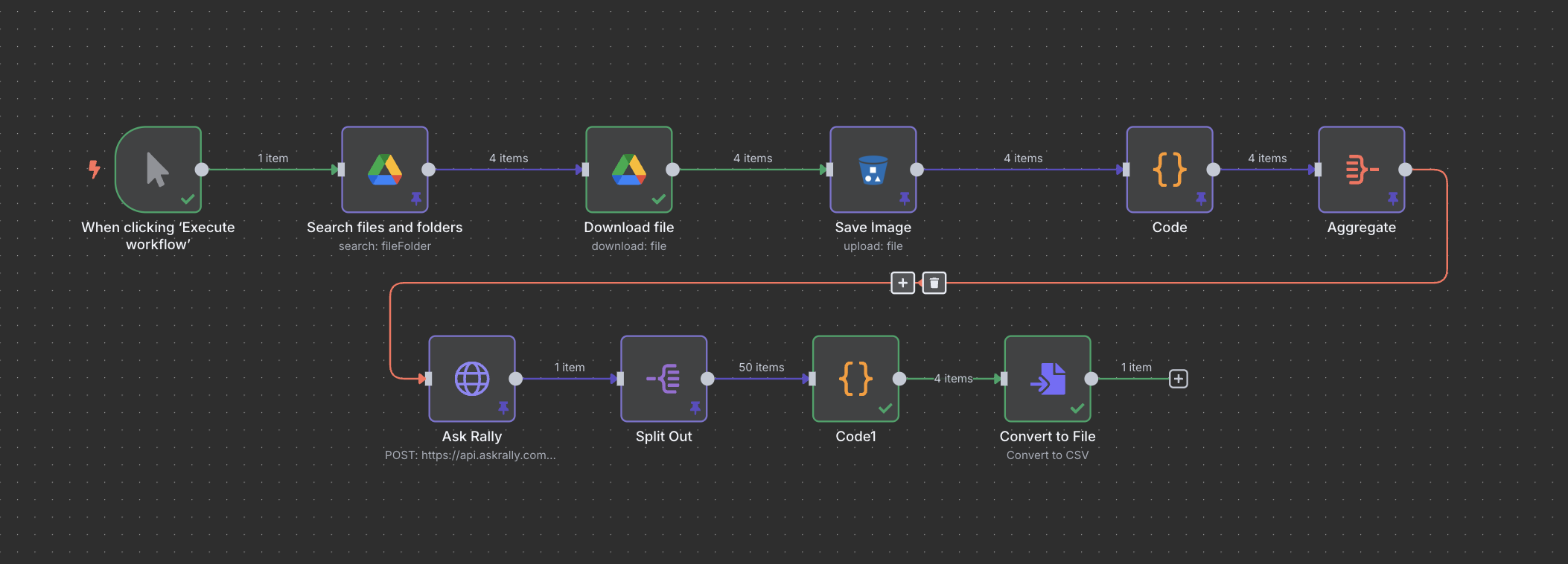 Rally Multi-Image Testing n8n workflow diagram