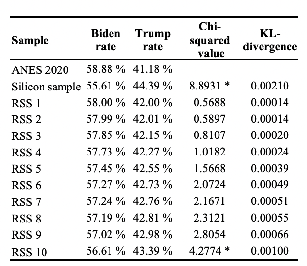 Table 1: Replicability of random silicon sampling