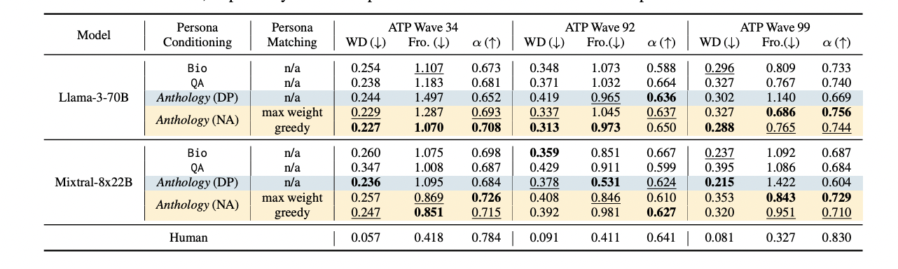Table 1