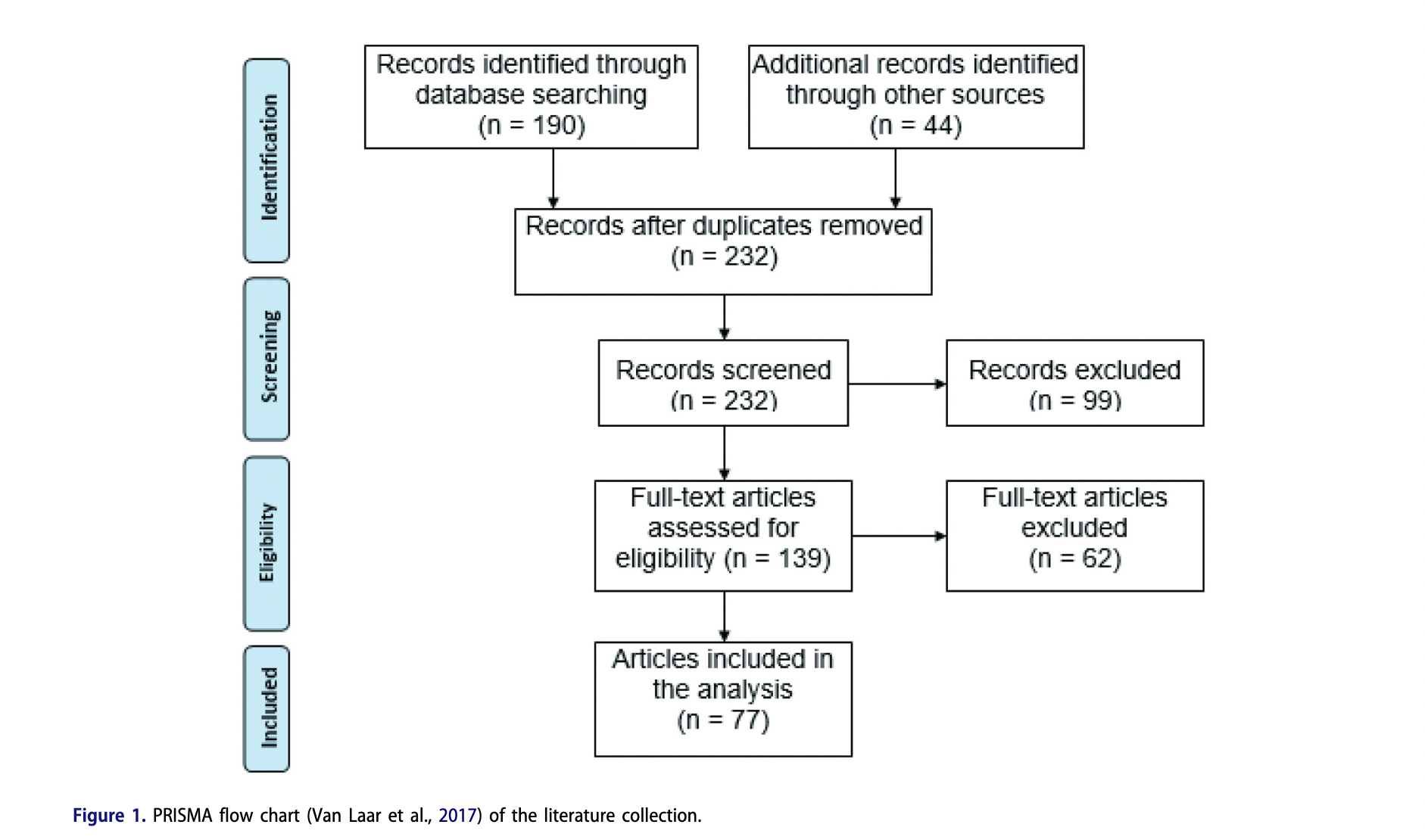 Figure 1: