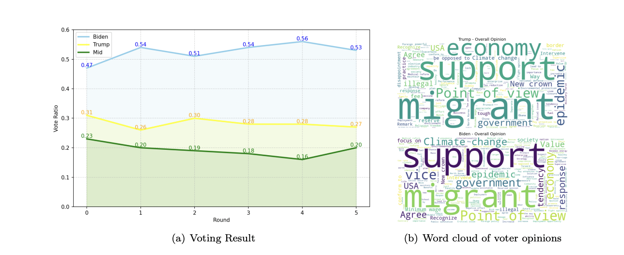 Figure 4: "Simulation Result"