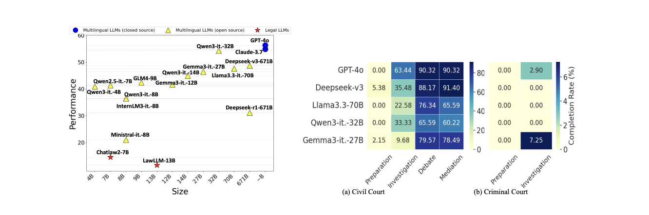 Figure 4: "Overall performance ranking across different LLM agent sizes."
