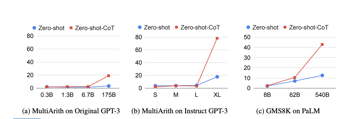 Figure 3: "Model scale study with various types of models"