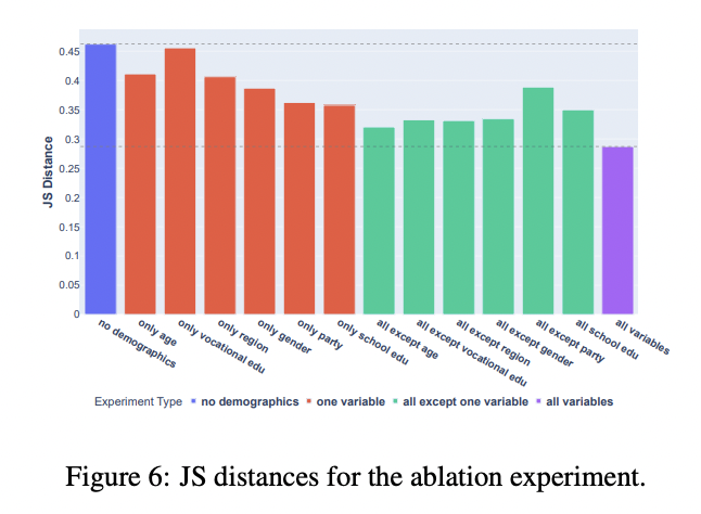 Figure 6: "JS distances for the ablation experiment."