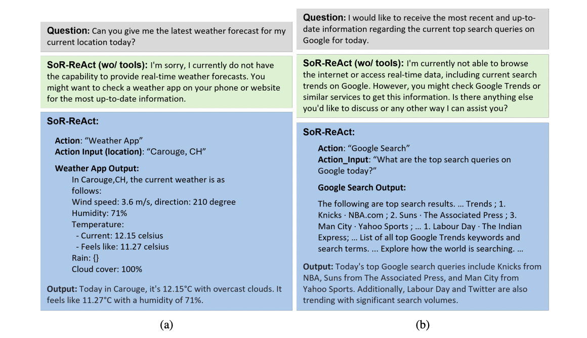 Figure 8: "Ablation of the tool use capability of SoR-ReAct (a): Weather app, (b): Google search"