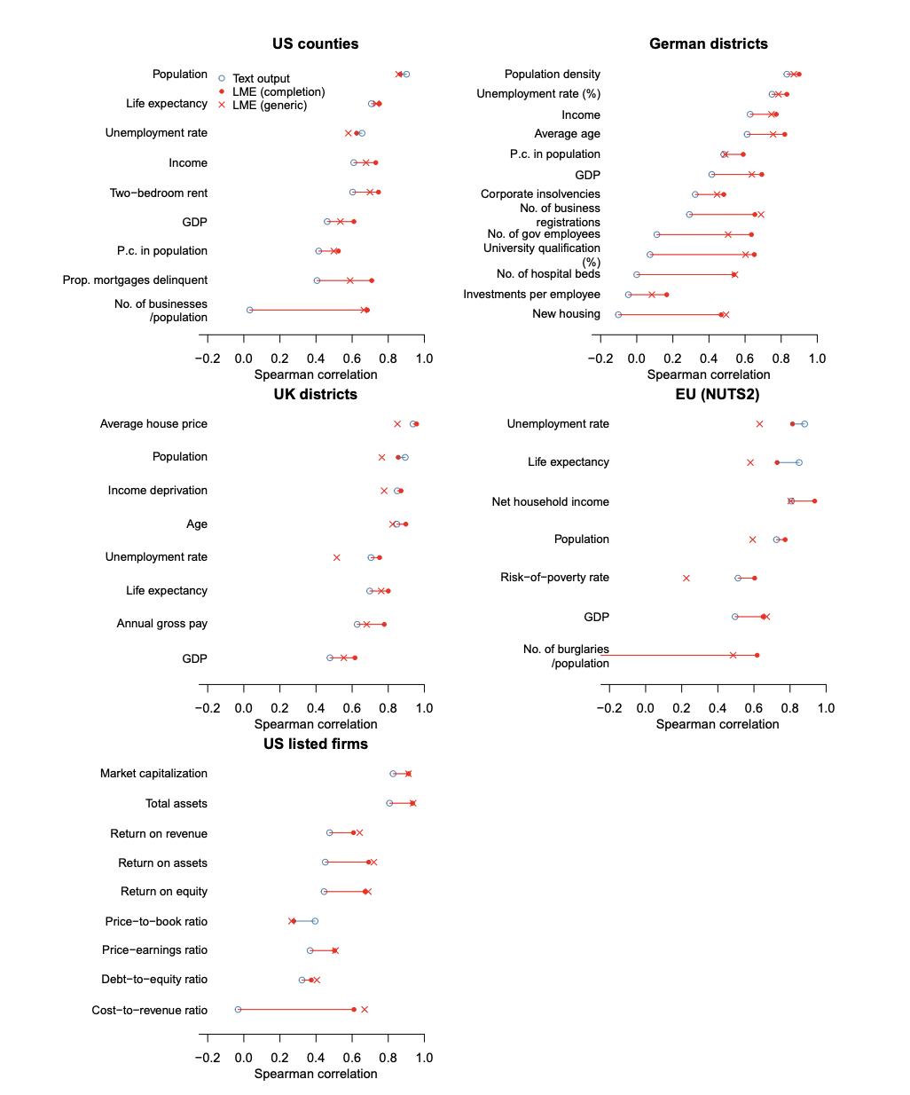 Figure 1: Cross-validation performance
