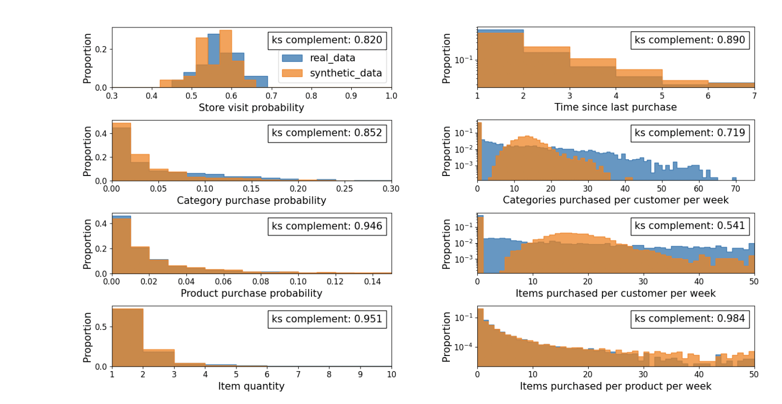 Figure 6: "Synthesizer calibration results”
