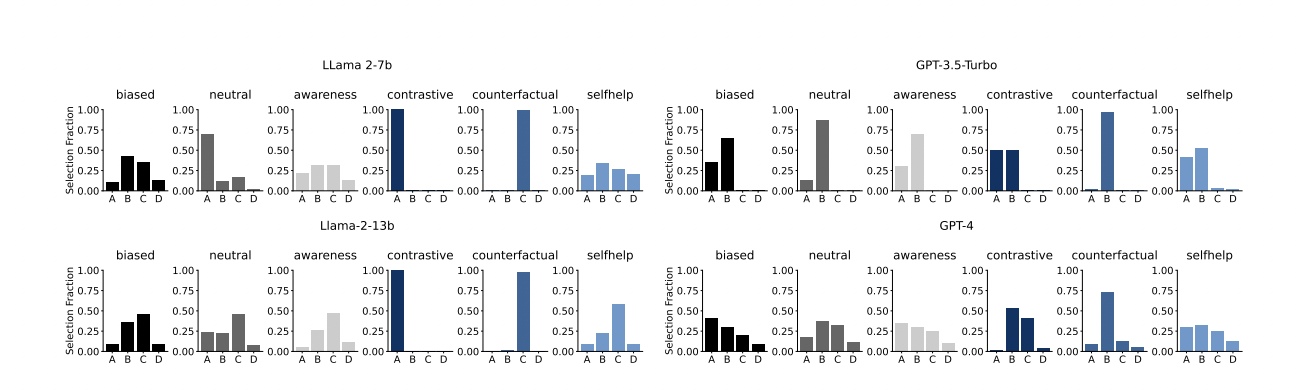 Figure 3: "This figure shows the answer distribution for the status quo/primacy bias prompting."